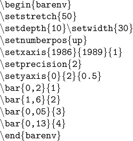 $\textstyle \parbox{\mydim}{
\begin{barenv}
\setstretch{0.05}
\setdepth{10}\s...
...ineon
\bar{1400}{4}
\bar{2340}{5}
\bar{890}{6}
\bar{1973}{7}
\end{barenv}}$